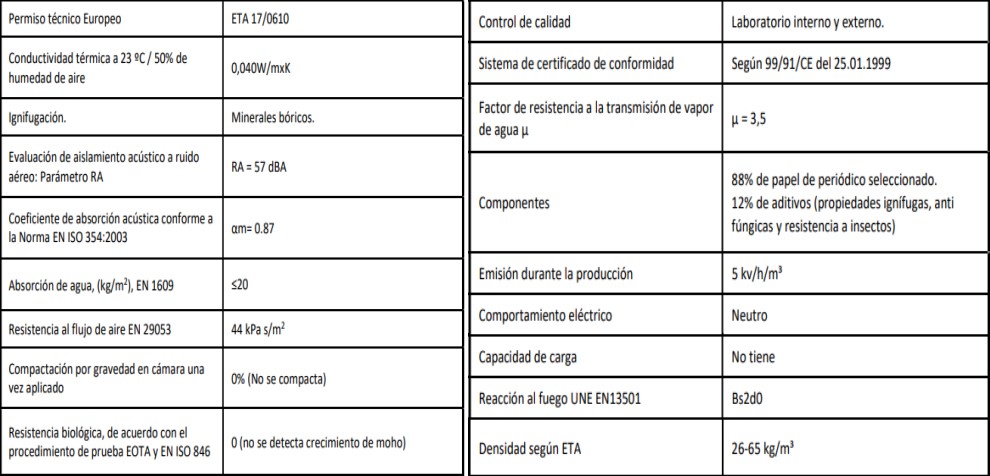 Ficha técnica de la Celulosa